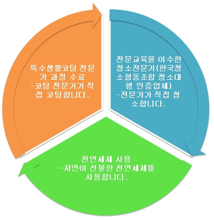 연세푸른치과 이미지