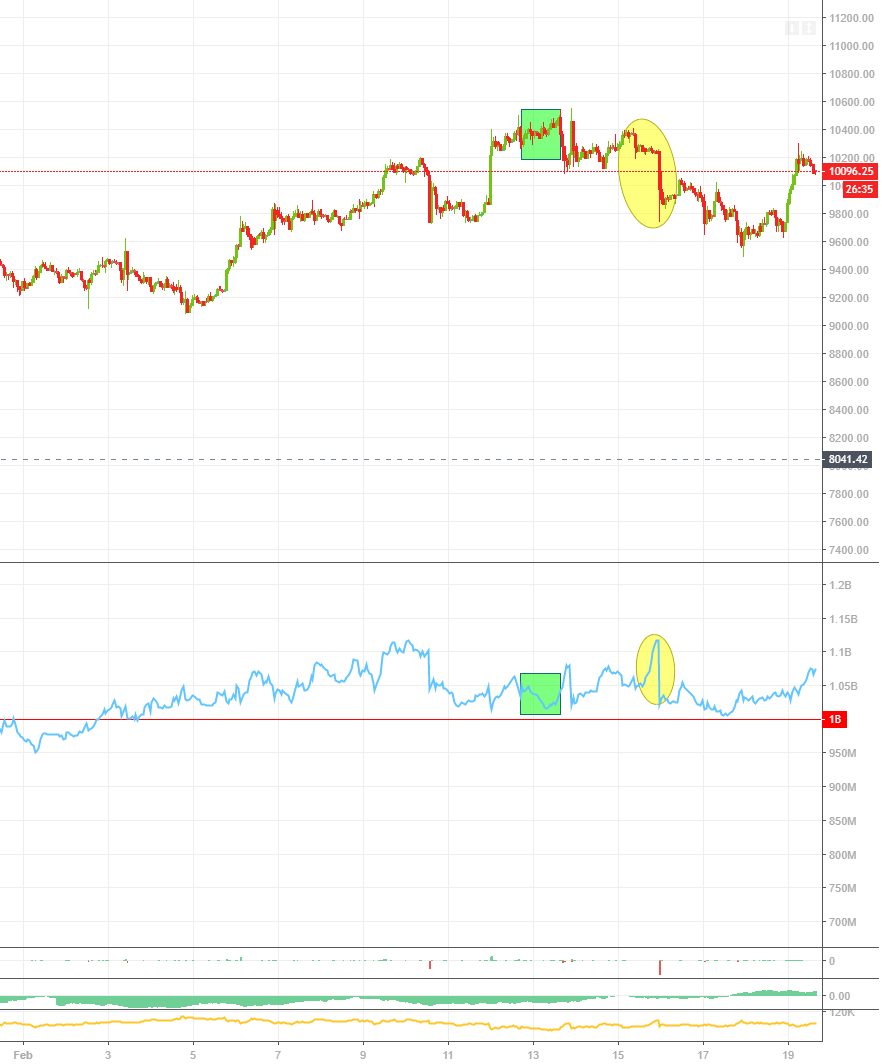 2월19일] 비트코인 상승추세에 대한 고찰 – 비트코인 상승추세 끝났나? : 네이버 블로그