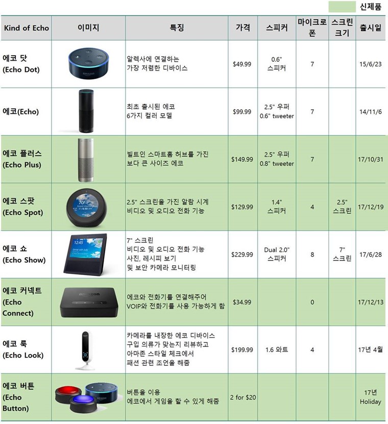 아마존그릴 이미지