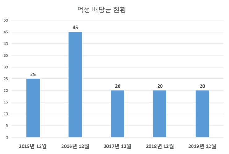(주)덕성 이미지
