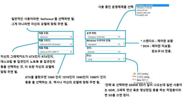 정보공유 엔비디아 Nvidia 그래픽카드 드라이버 설치 팁 네이버 블로그