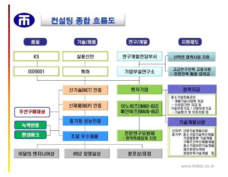 티엠비즈 이미지