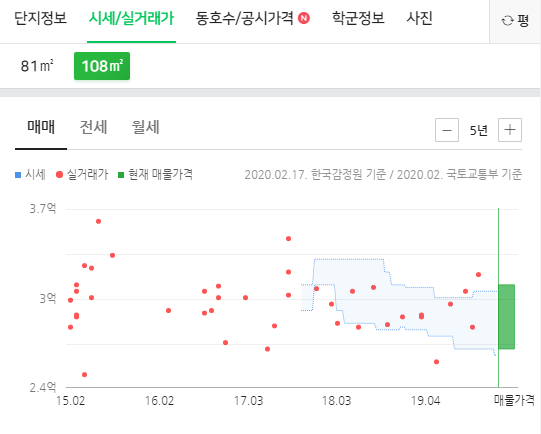 제일메디치과의원 이미지