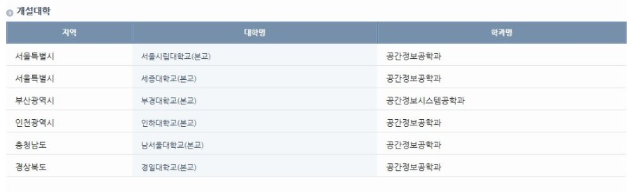 지구정보 이미지