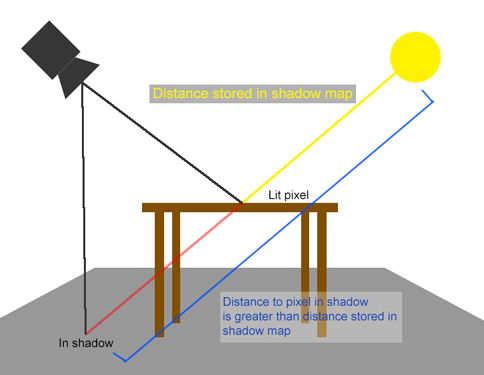 [번역] Reflective Shadow Map : 네이버 블로그