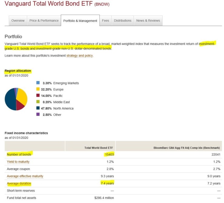 etf-bndw-vanguard-total-world-bond-etf