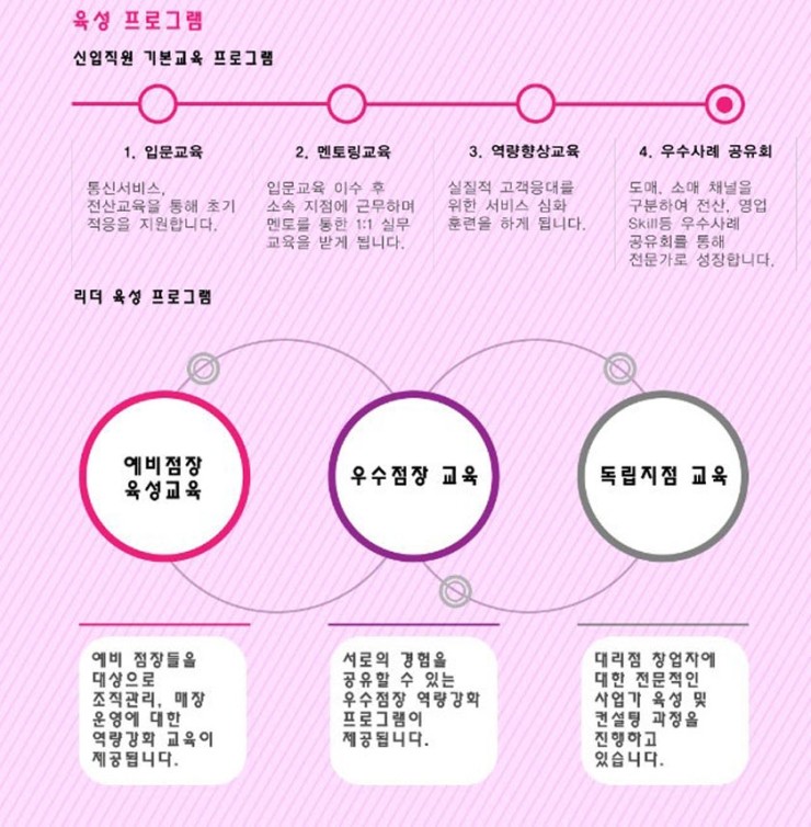 지엔아이티주 이미지