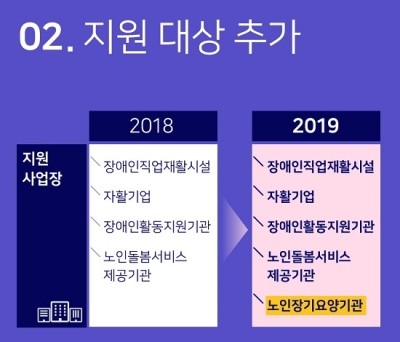 희망요양보호사교육원 이미지