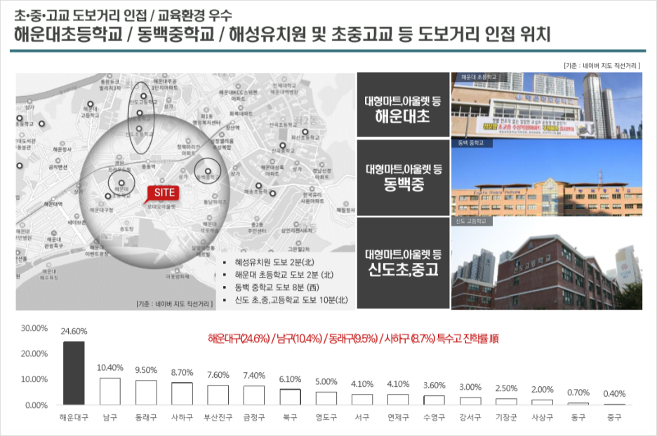 럭키골든스위트 이미지