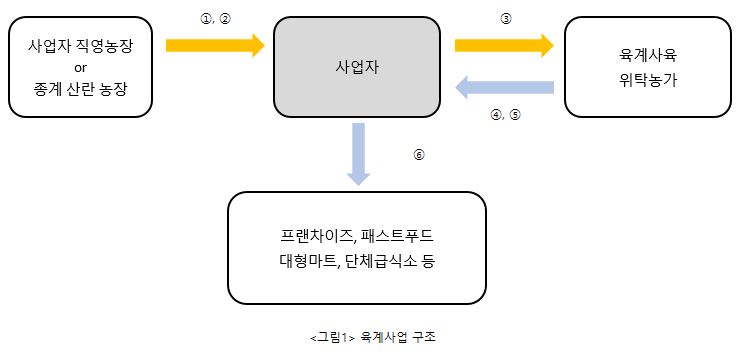 큰시장마니커 이미지