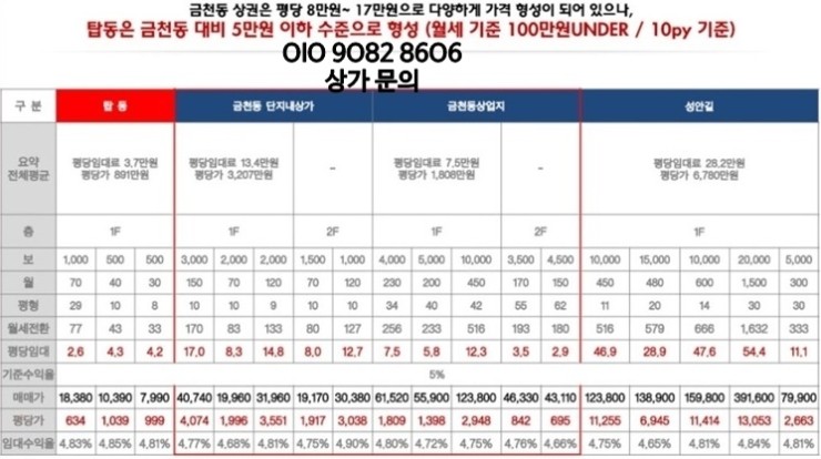 대일세탁소 이미지