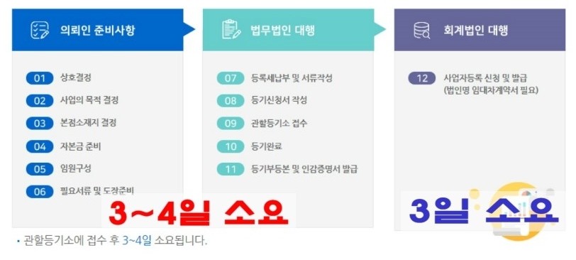 법인이든바이오 이미지