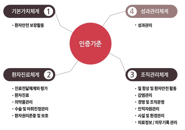 선한병원 이미지