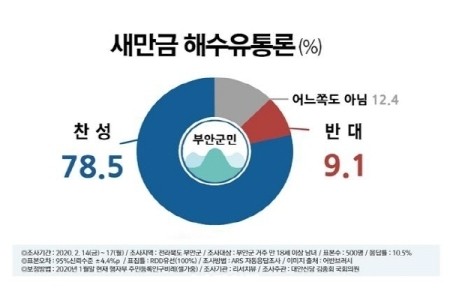 케이유통 이미지