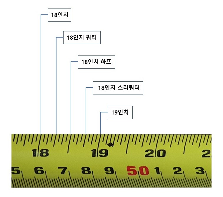 목조주택 현장관리인이 알려주눈 인치표시 줄자 읽는 법. : 네이버 블로그