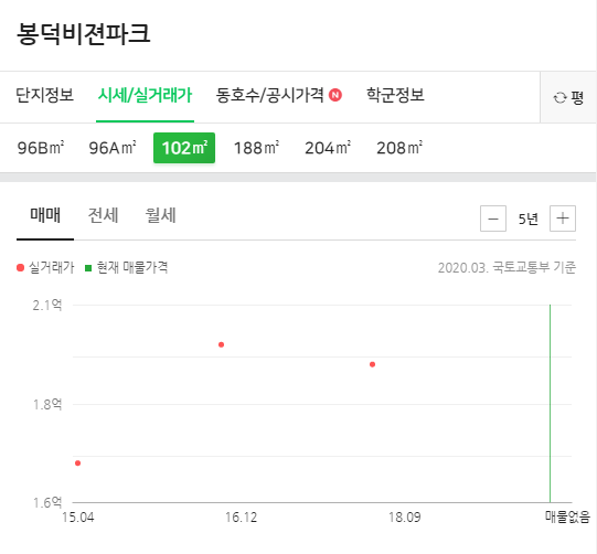 김영돈비뇨기과의원 이미지