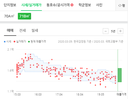 해맑은정신건강의학과의원 이미지