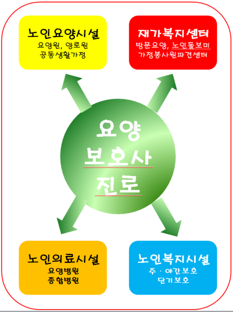 대경요양보호사교육원 이미지
