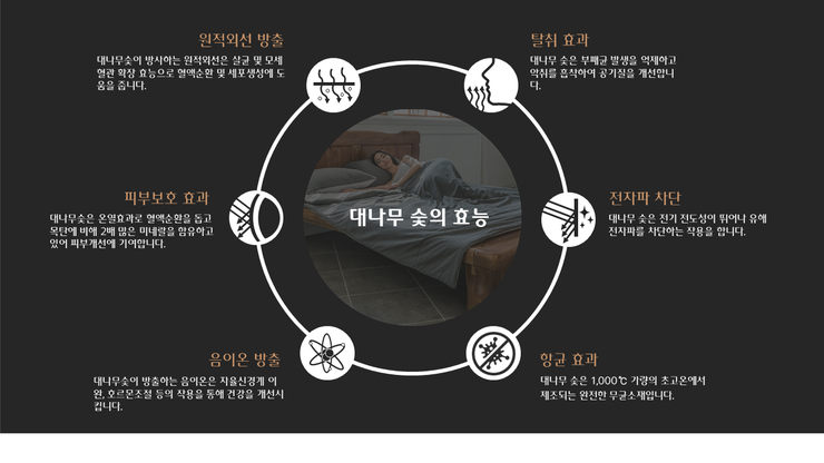 신비로숯침대 이미지