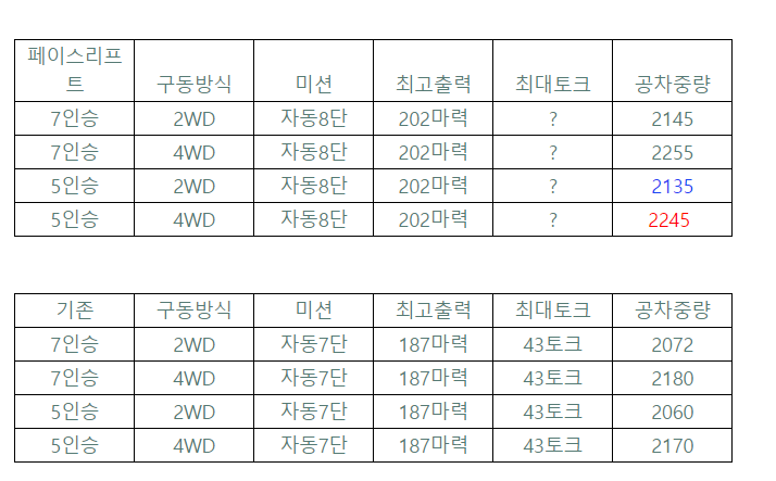 쌍용가스 이미지