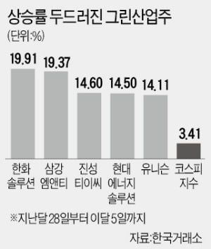 (주)그린산업 이미지