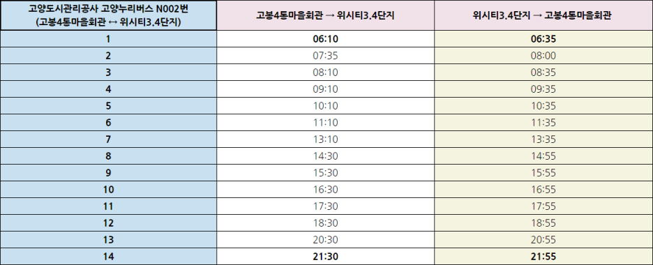 문봉슈퍼 이미지