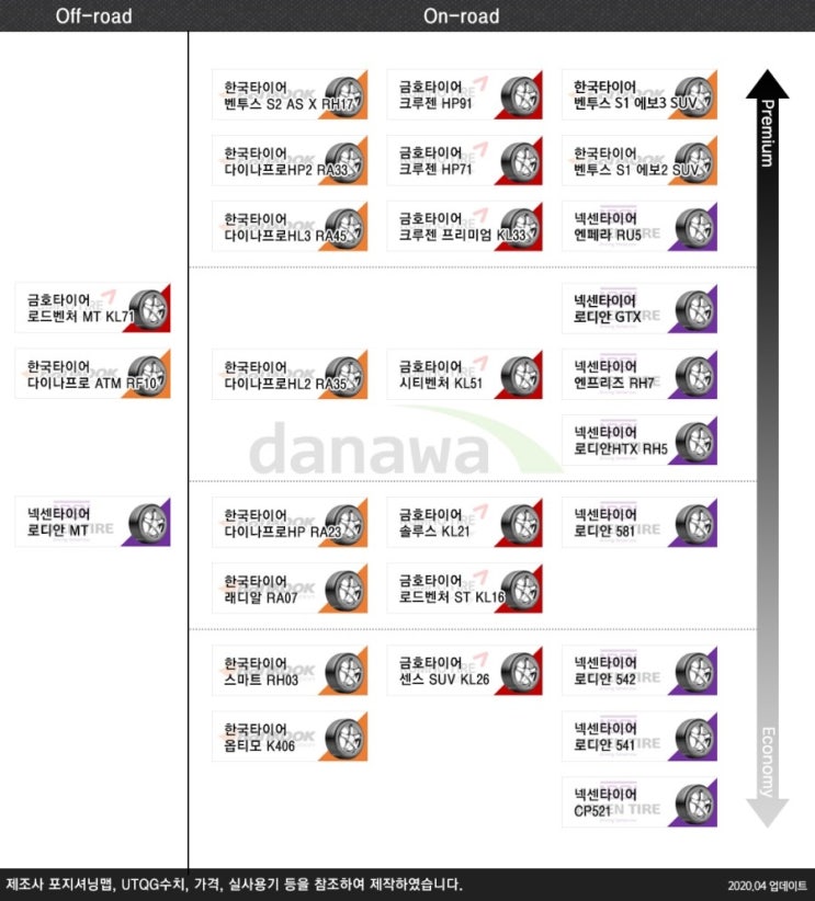 타이어투데이 이미지