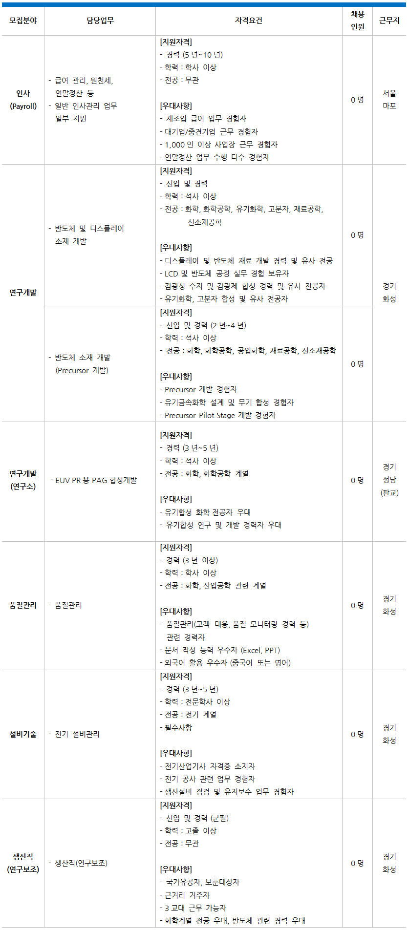 동진쎄미켐 채용] 4분기 신입 및 경력사원 채용 (~10/19) : 네이버 블로그