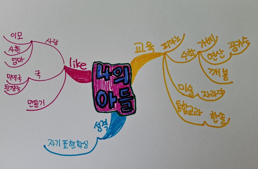마인드피아노 이미지