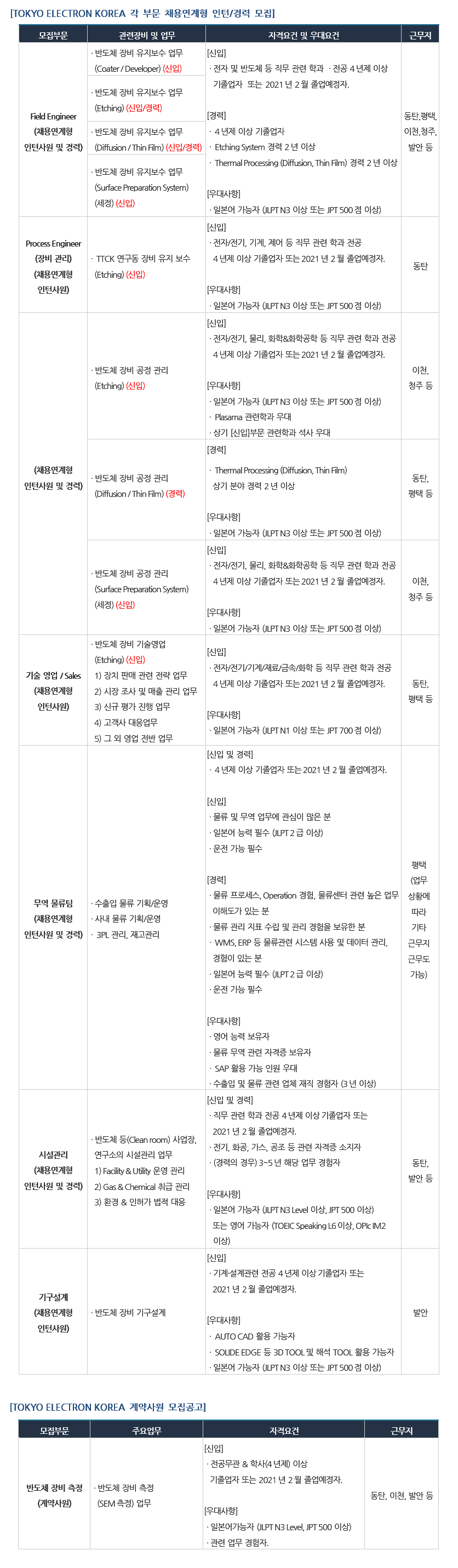 도쿄일렉트론코리아 채용] 2020년 하반기 공개채용 (~10/21) : 네이버 블로그
