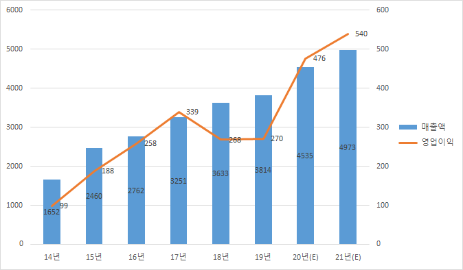 해성IT 이미지