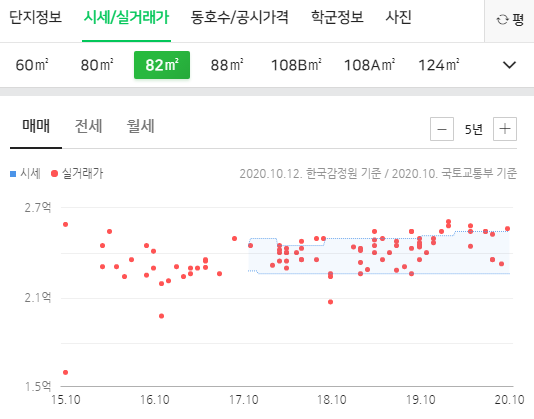 예스연합비뇨기과의원 이미지