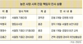 농민일보 이미지