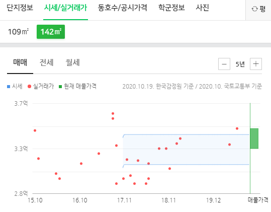다빈치과의원 이미지