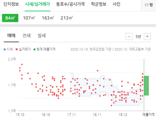 오성제일의원 이미지
