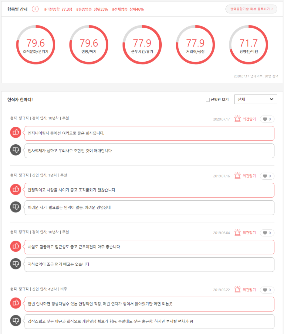 한국종합기술 채용] 2020년 하반기 신입사원 공개채용 (~11/4) : 네이버 블로그