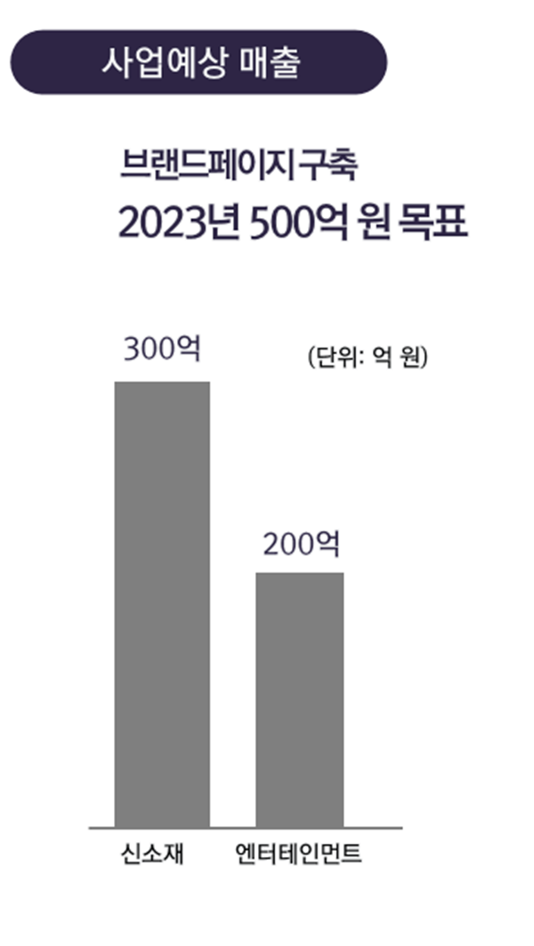 블루앤파트너스 이미지