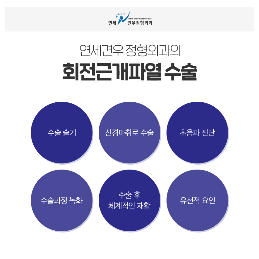 연세수정형외과의원 이미지