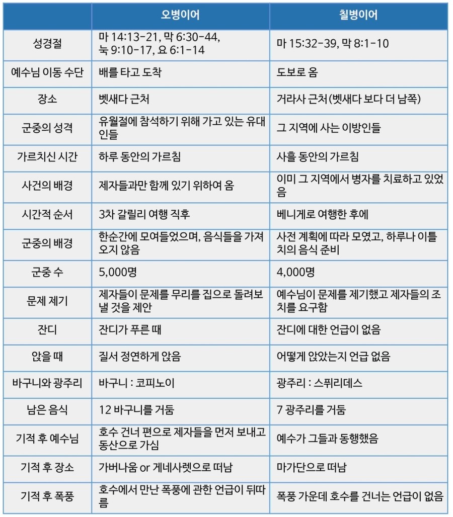 일곱광주리 이미지