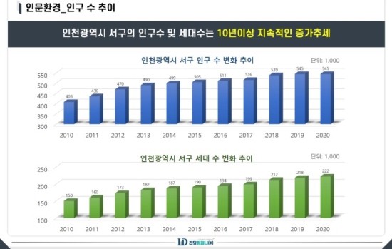새인천개발 이미지
