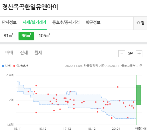이사랑연합치과의원 이미지