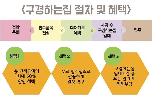 황성인테리어 이미지