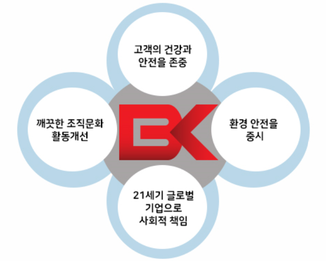 비케이뉴트리션 이미지