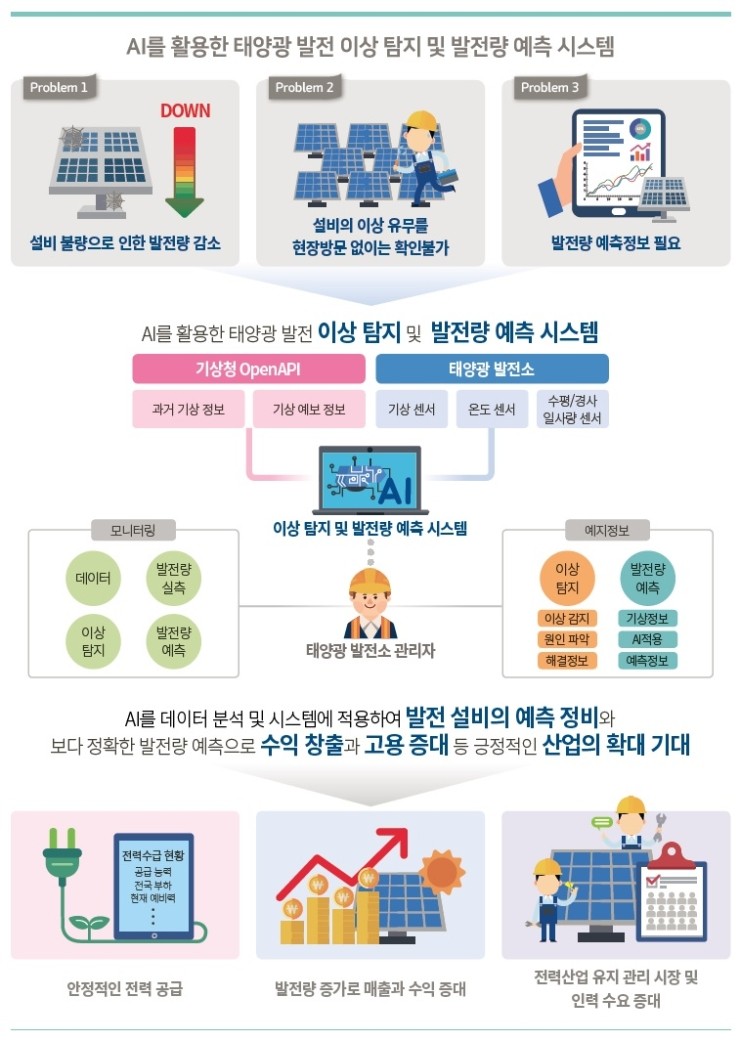 (주)태양아이엔티 이미지