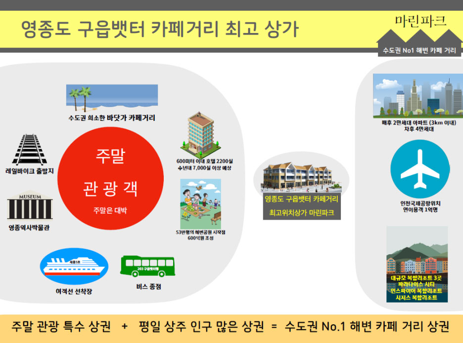 네이버블로그