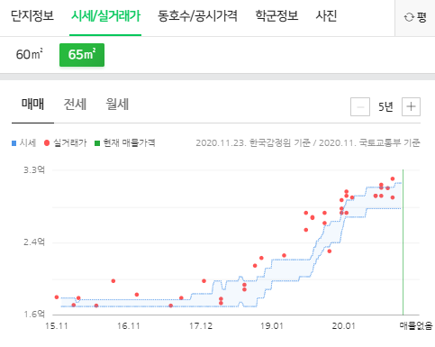장쾌한내과의원 이미지