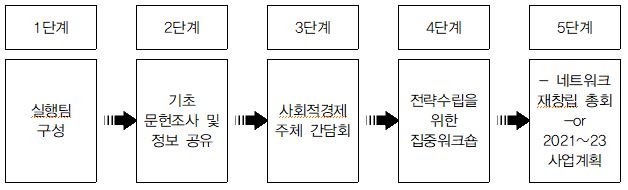 공주사회적경제네트워크 이미지