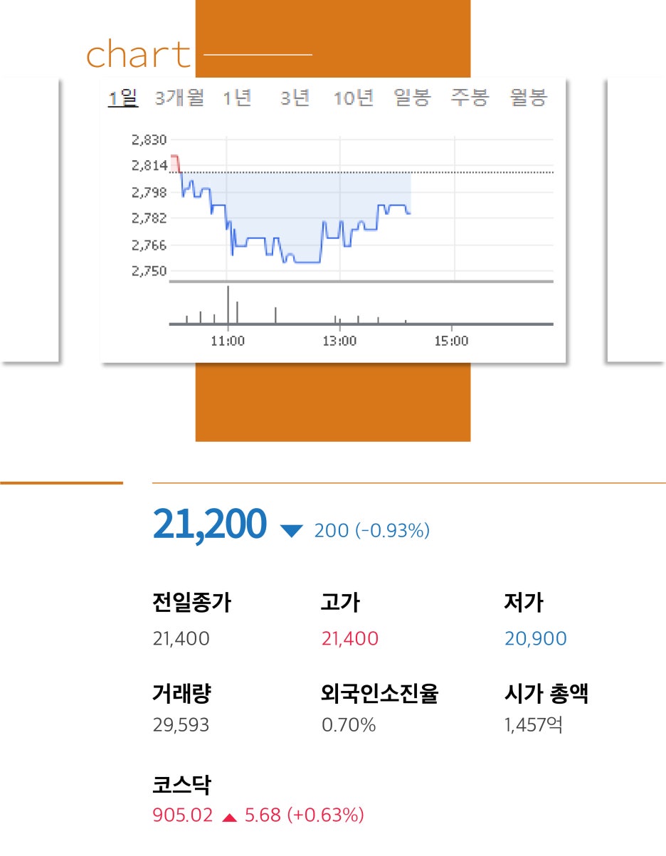 나무가 주가 전망 티사이언티픽 주식 전문적으로 알아보자 : 네이버 블로그