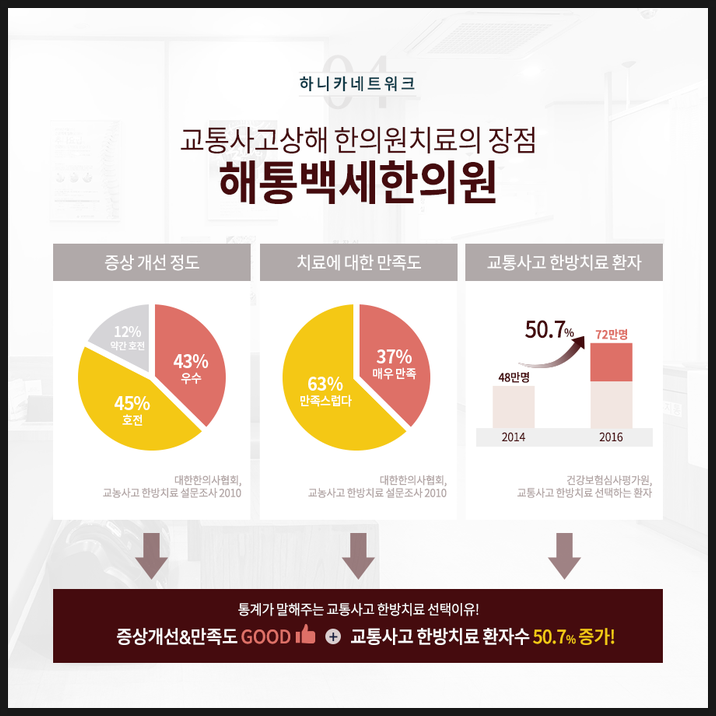 까치산한의원 이미지