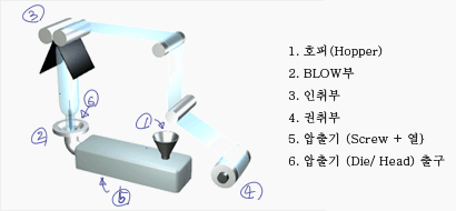 그린건축산업 이미지
